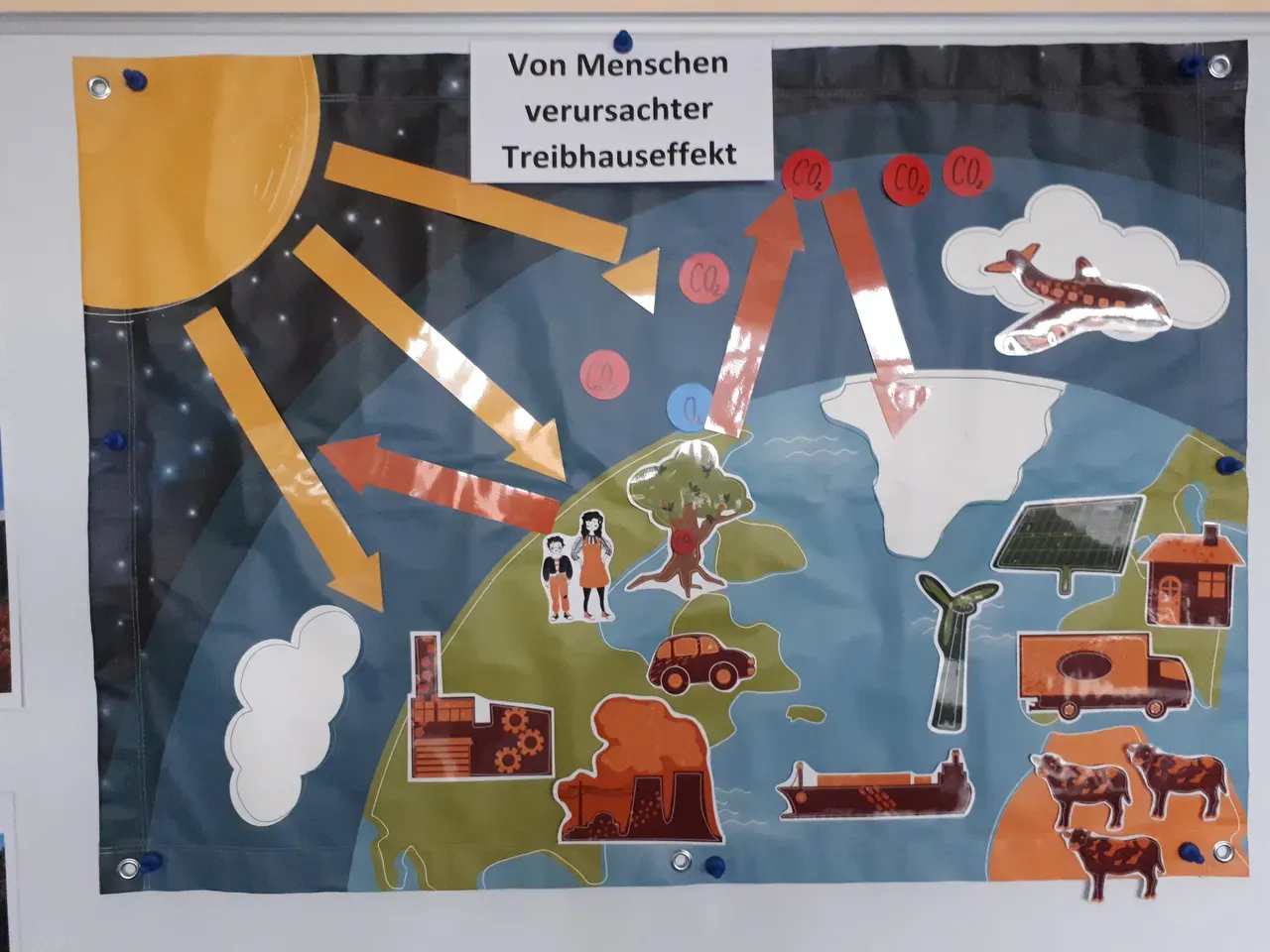 Kli­ma­wan­del &amp; Kli­ma­schutz